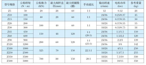 電動(dòng)閥門dn25